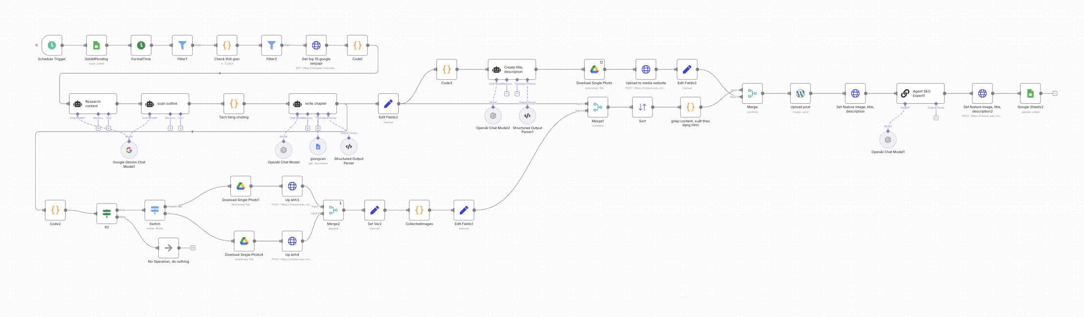 Checklist: Bắt Đầu Ứng Dụng AI Ngay Hôm Nay!